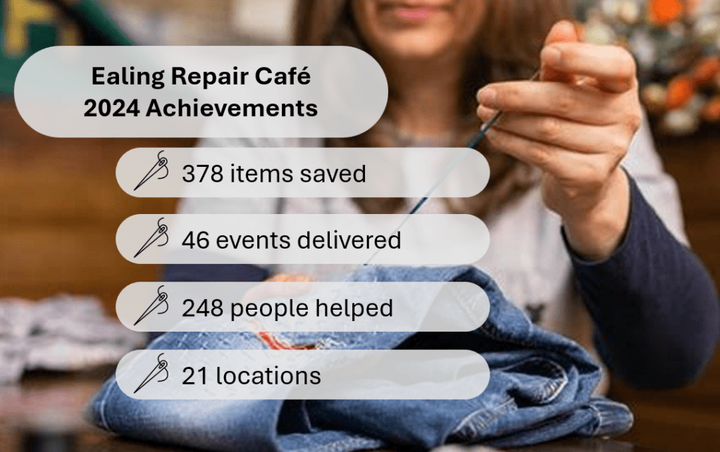 Ealing Repair Cafe Achievements